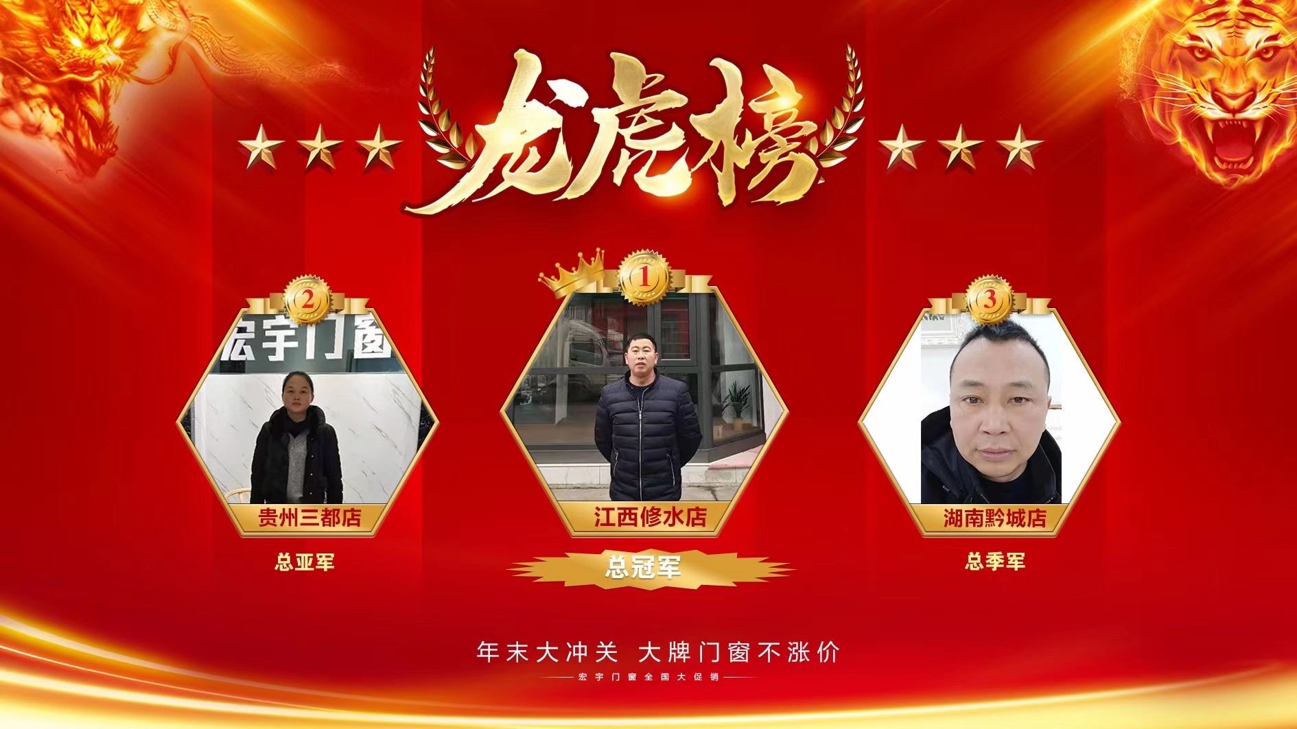 【捷報】宏宇門窗江西修水店”年底大沖關(guān)”活動中氣勢如虹，勇奪冠軍！